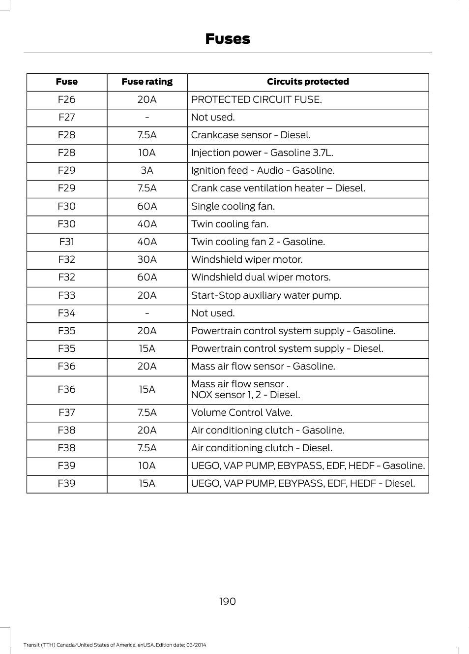 Fuses | FORD 2015 Transit v.1 User Manual | Page 193 / 461