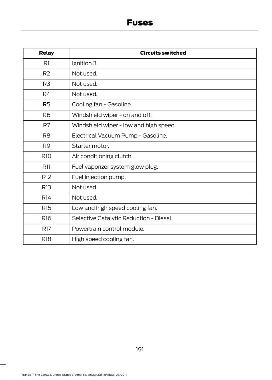 Fuses | FORD 2015 Transit v.1 User Manual | Page 194 / 461