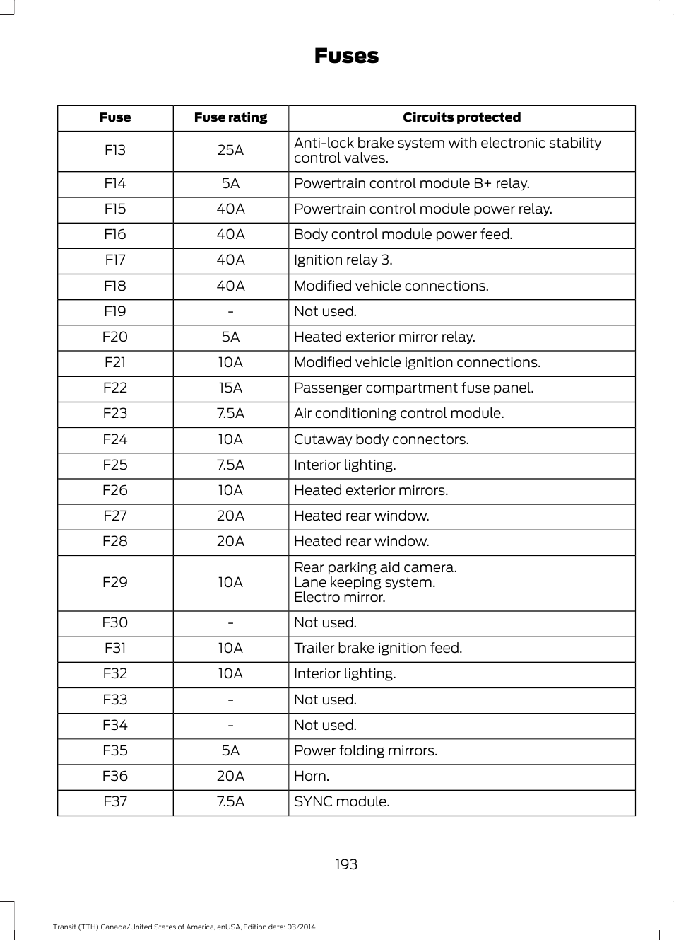 Fuses | FORD 2015 Transit v.1 User Manual | Page 196 / 461