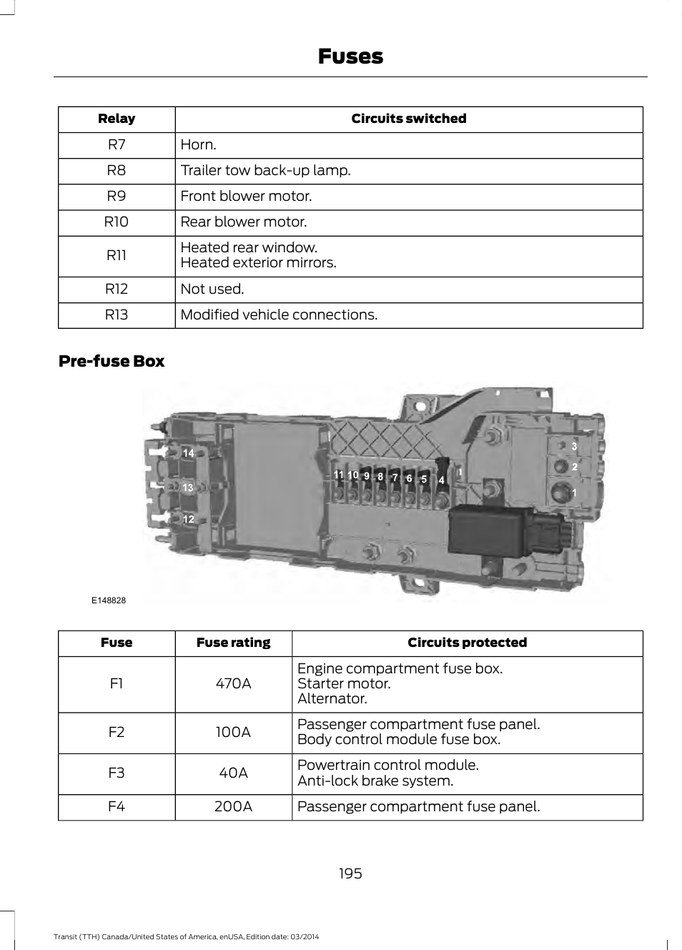 Fuses | FORD 2015 Transit v.1 User Manual | Page 198 / 461