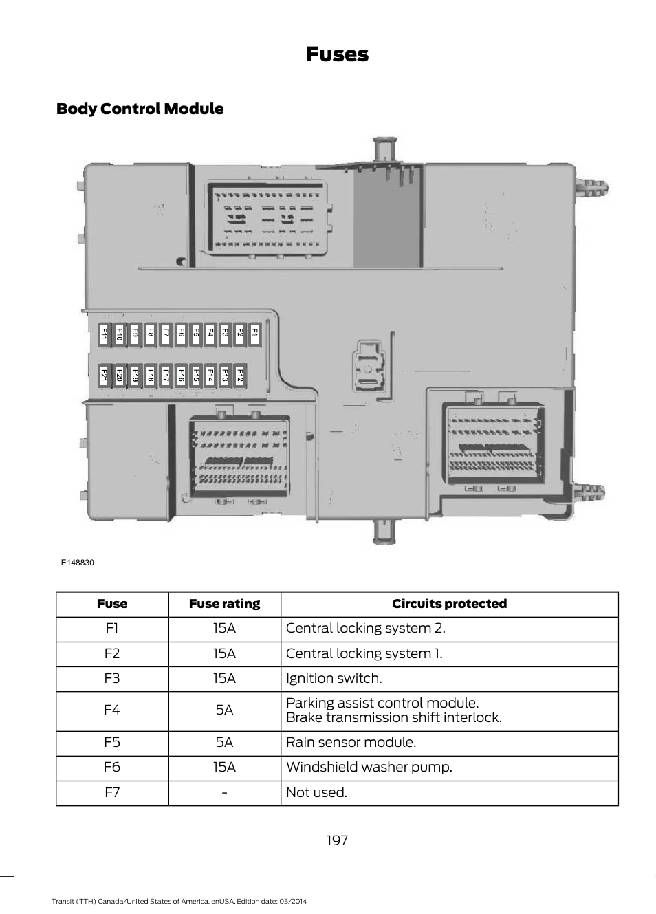 Fuses | FORD 2015 Transit v.1 User Manual | Page 200 / 461