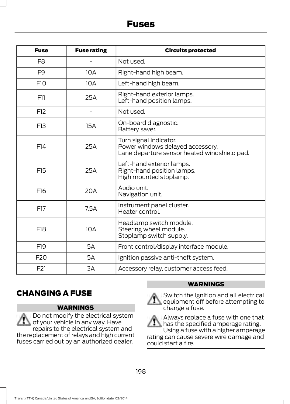 Changing a fuse, Fuses | FORD 2015 Transit v.1 User Manual | Page 201 / 461