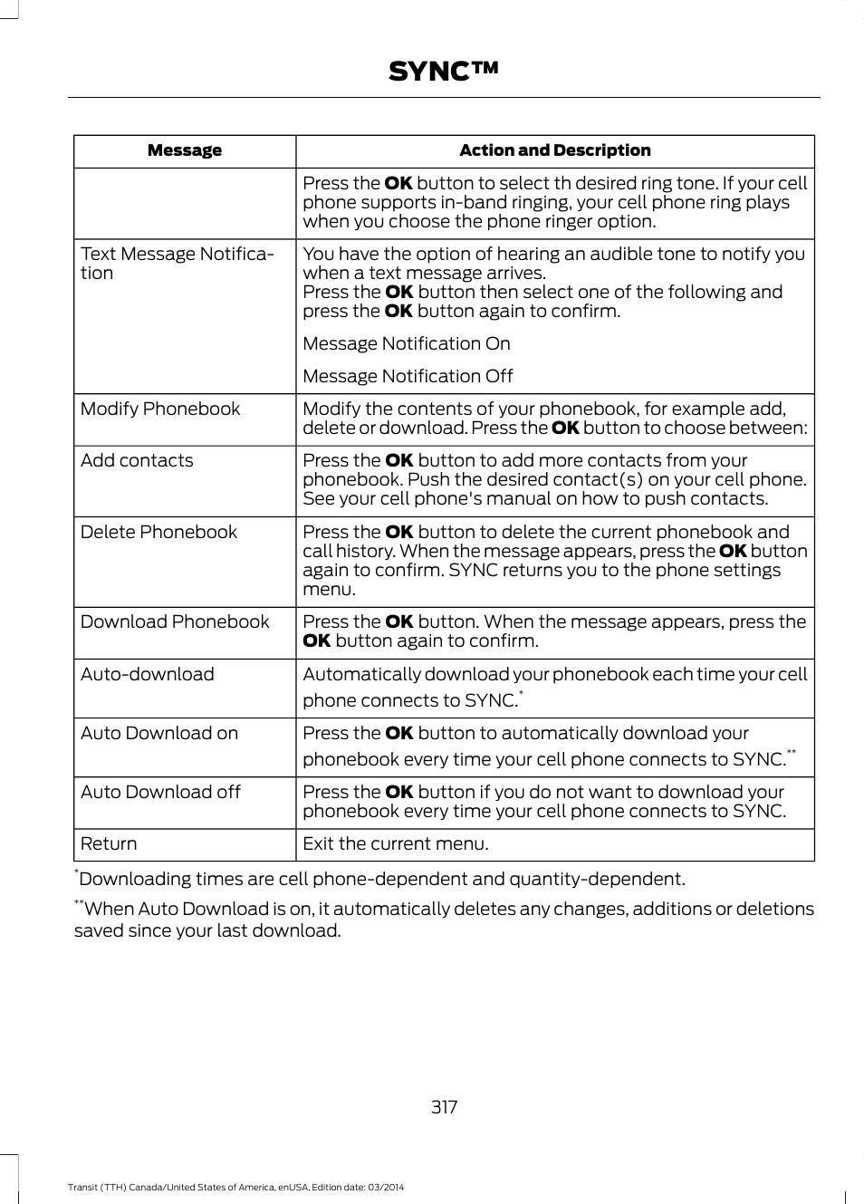 Sync | FORD 2015 Transit v.1 User Manual | Page 320 / 461