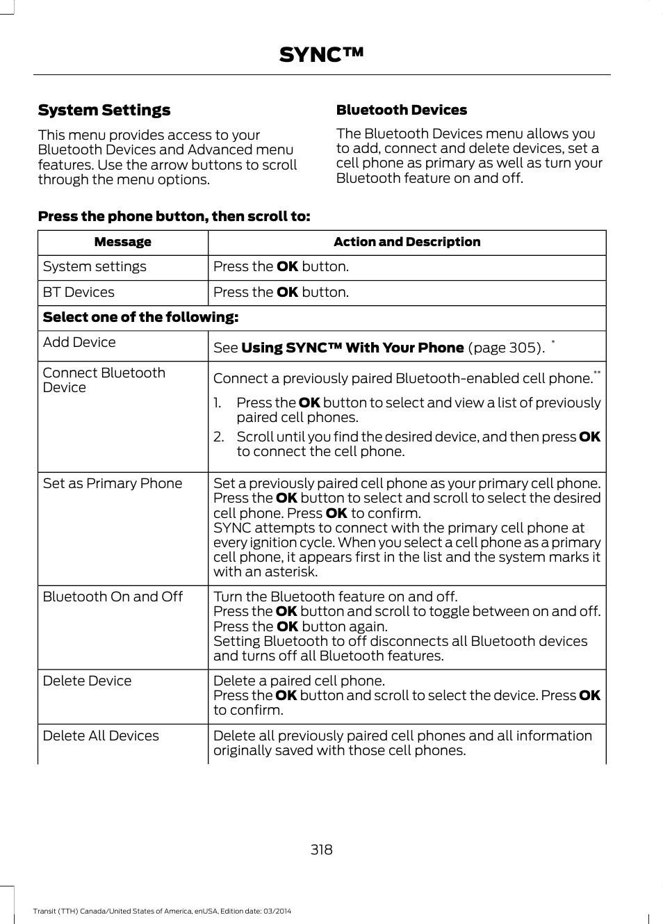 Sync | FORD 2015 Transit v.1 User Manual | Page 321 / 461