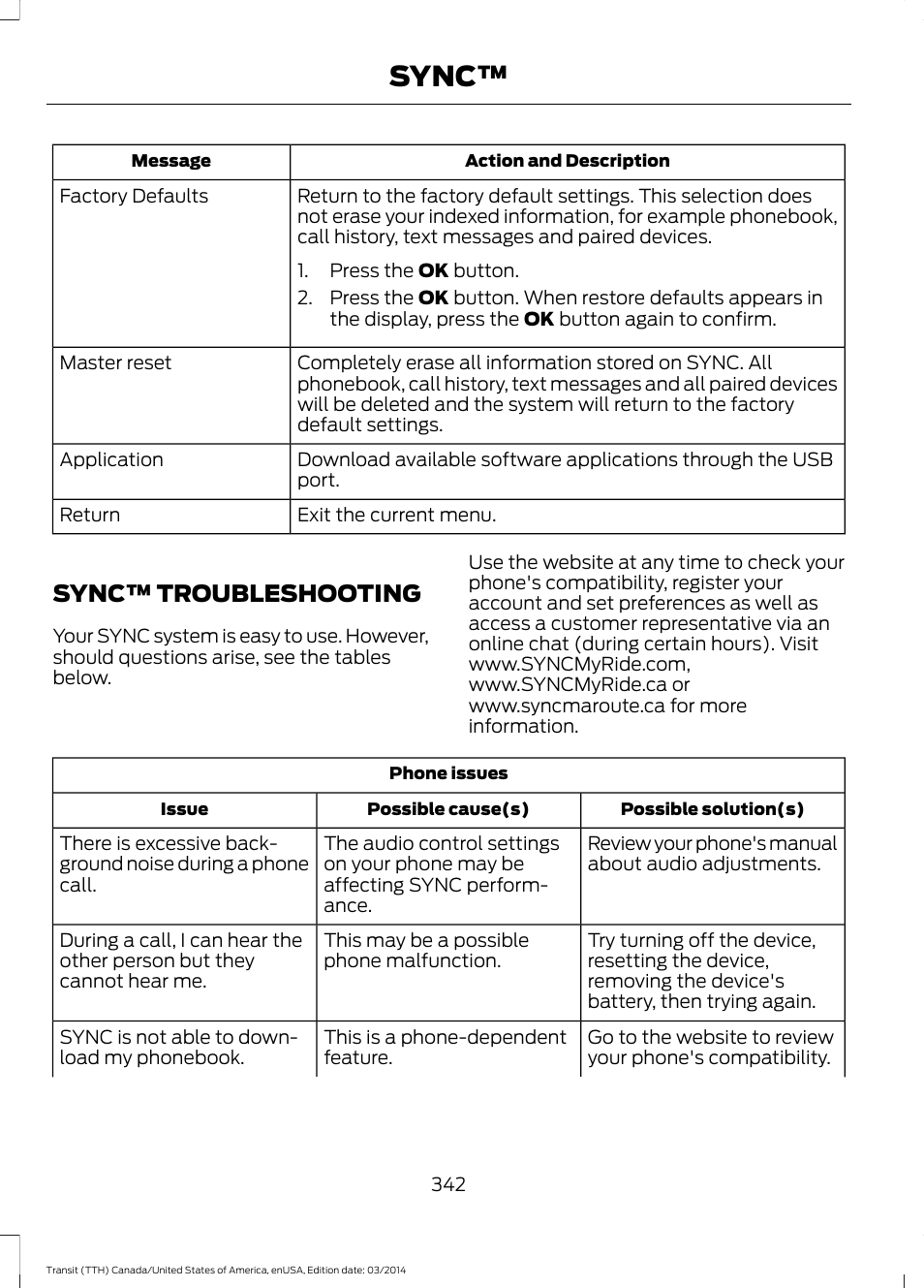 Sync™ troubleshooting, Sync | FORD 2015 Transit v.1 User Manual | Page 345 / 461