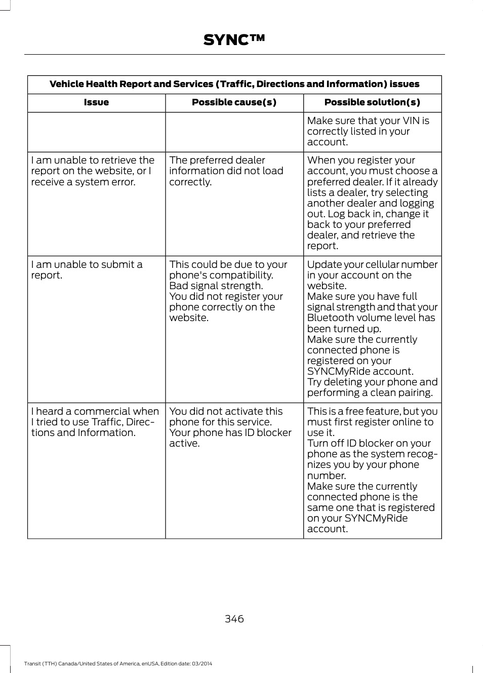 Sync | FORD 2015 Transit v.1 User Manual | Page 349 / 461