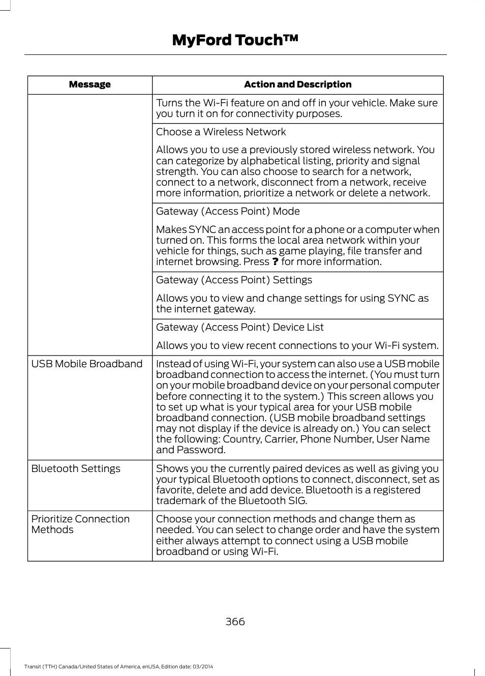 Myford touch | FORD 2015 Transit v.1 User Manual | Page 369 / 461