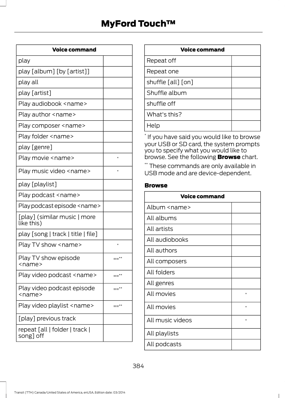 Myford touch | FORD 2015 Transit v.1 User Manual | Page 387 / 461