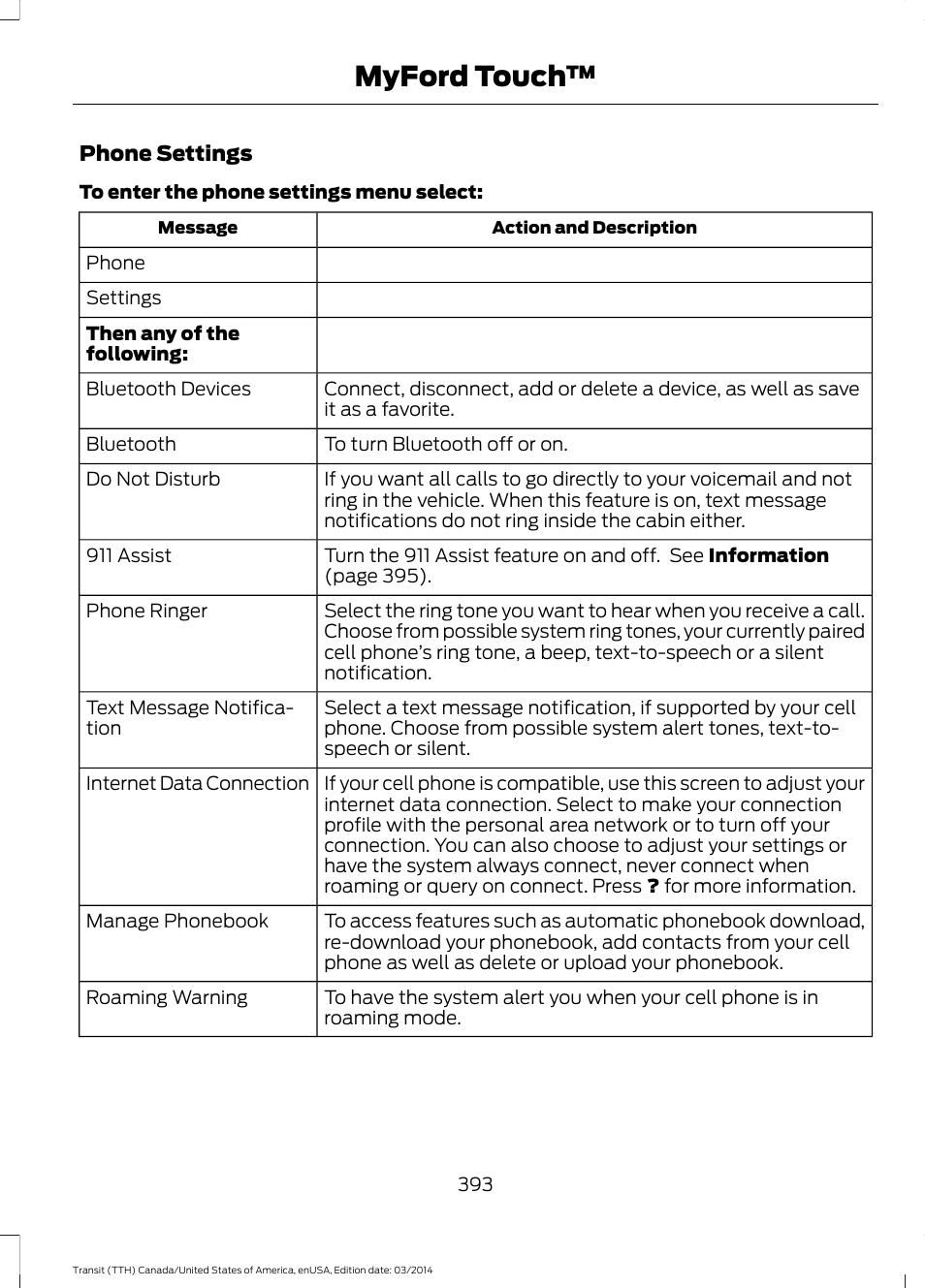 Myford touch | FORD 2015 Transit v.1 User Manual | Page 396 / 461