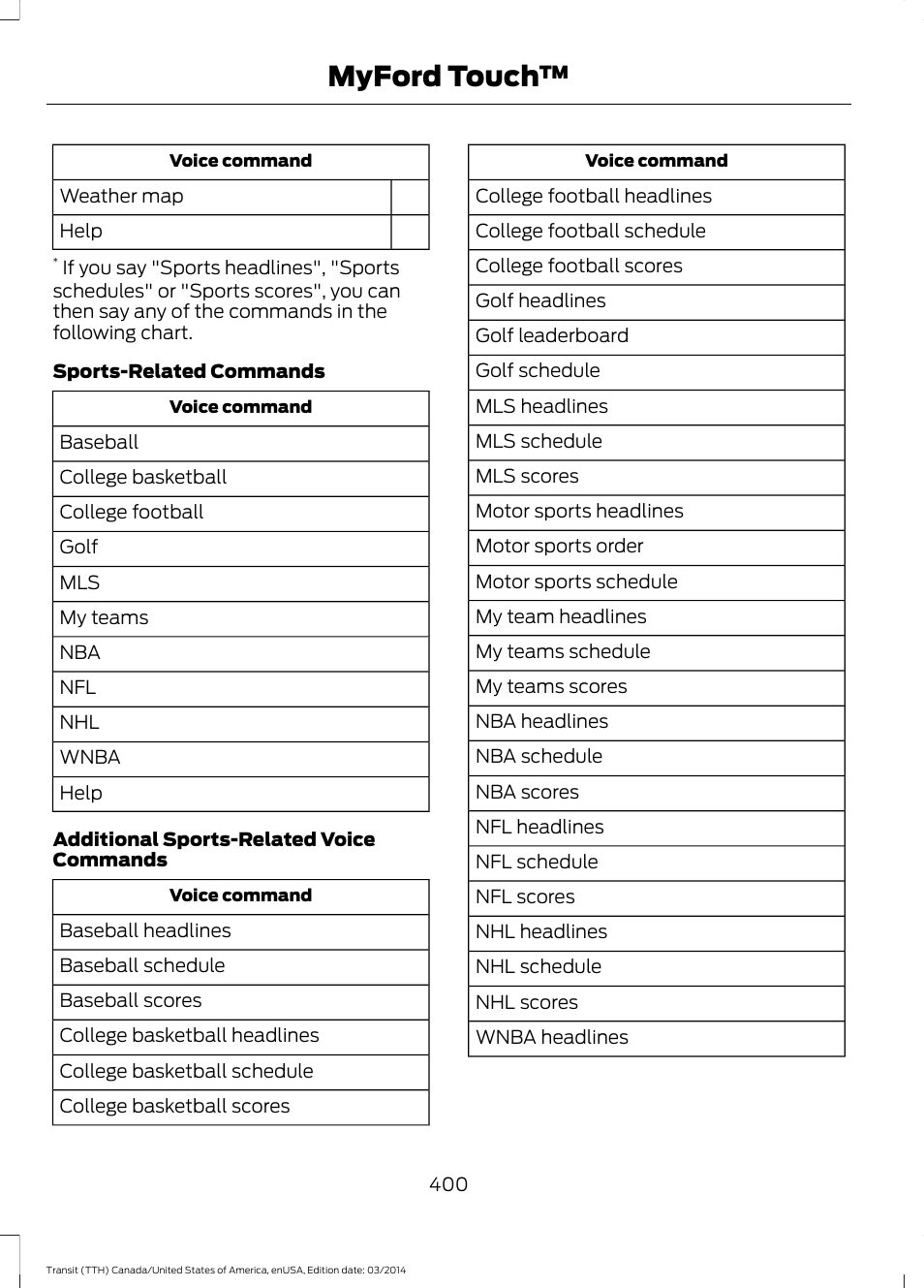 Myford touch | FORD 2015 Transit v.1 User Manual | Page 403 / 461