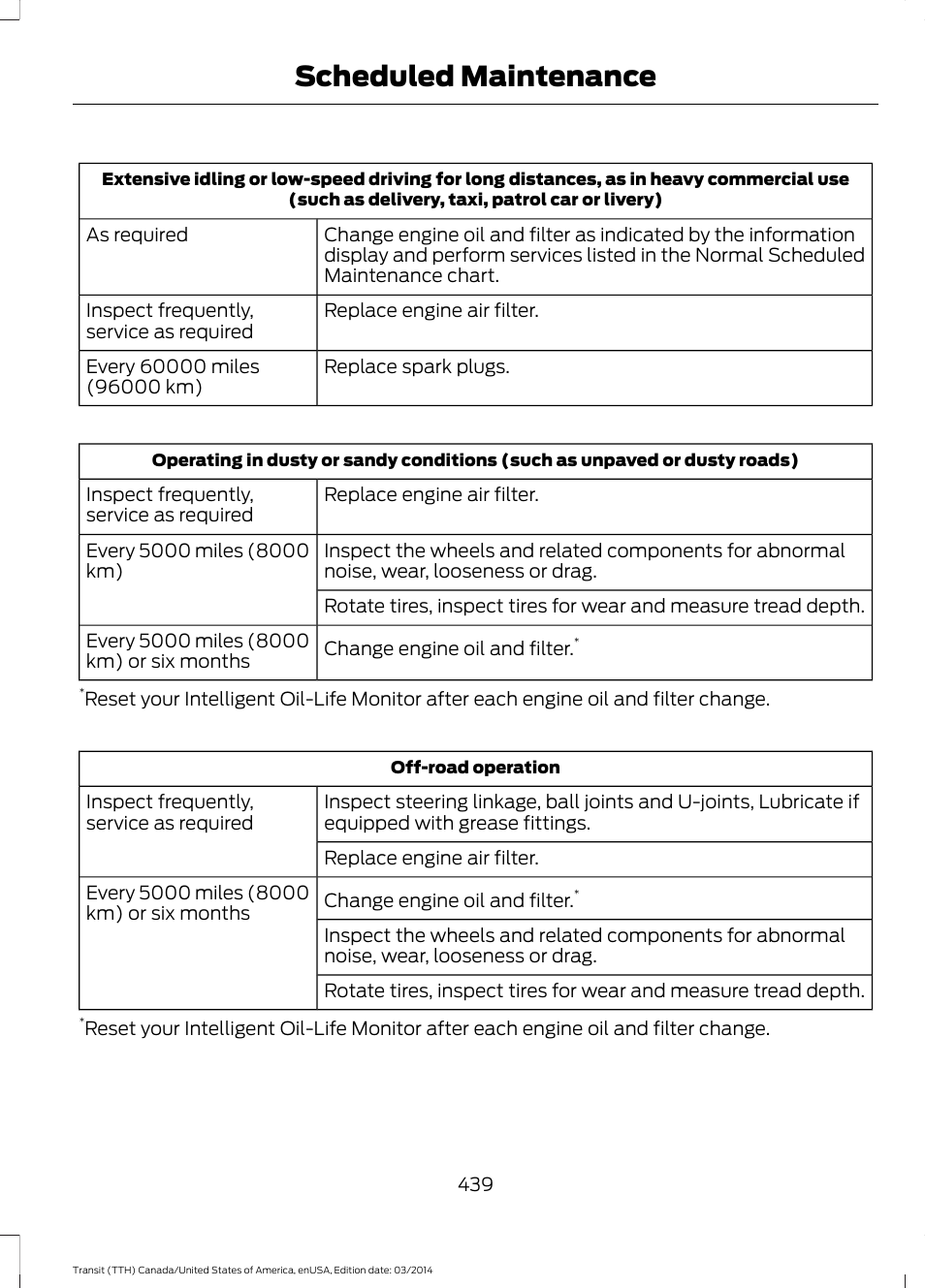 Scheduled maintenance | FORD 2015 Transit v.1 User Manual | Page 442 / 461