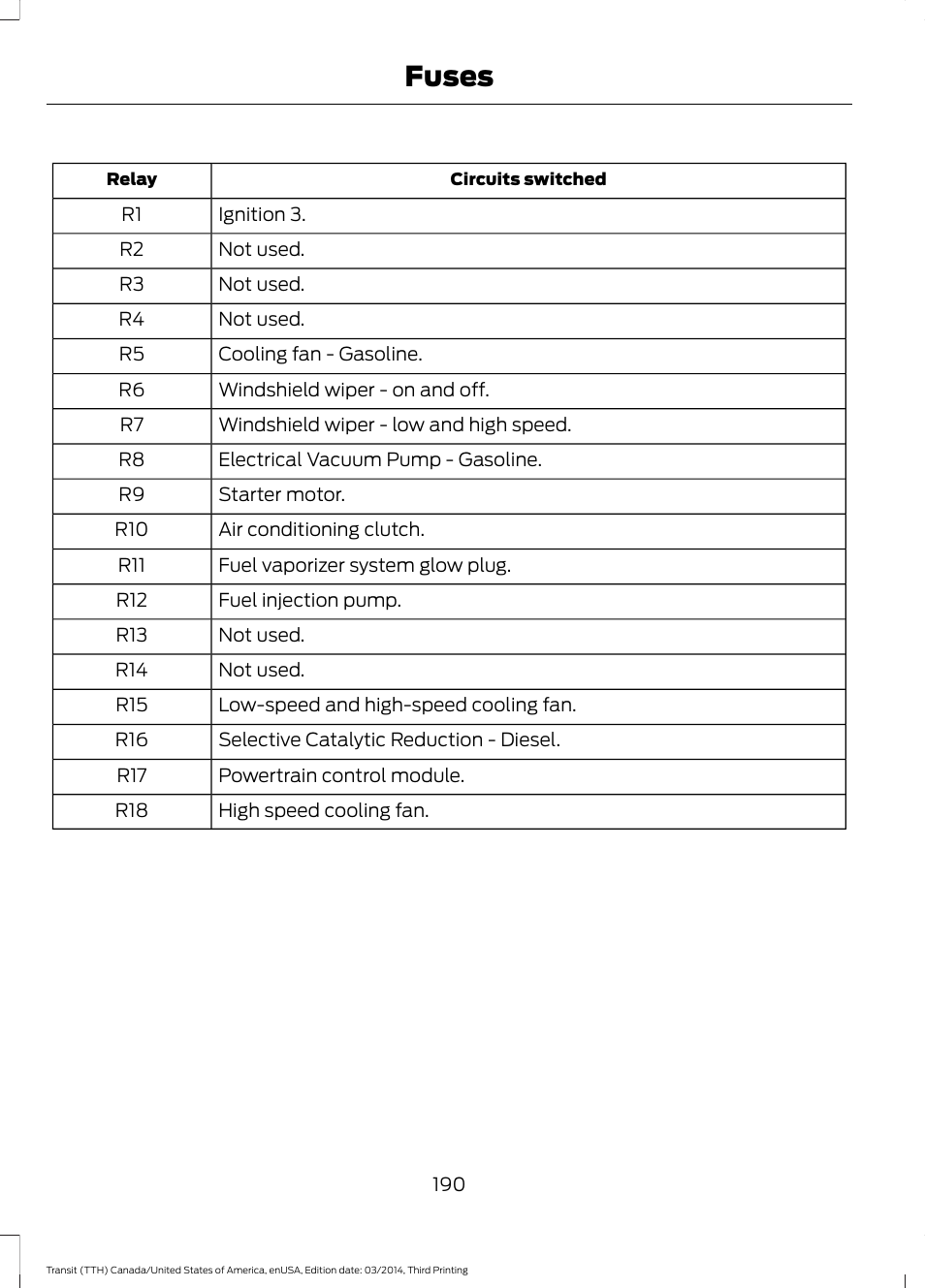 Fuses | FORD 2015 Transit v.2 User Manual | Page 193 / 467