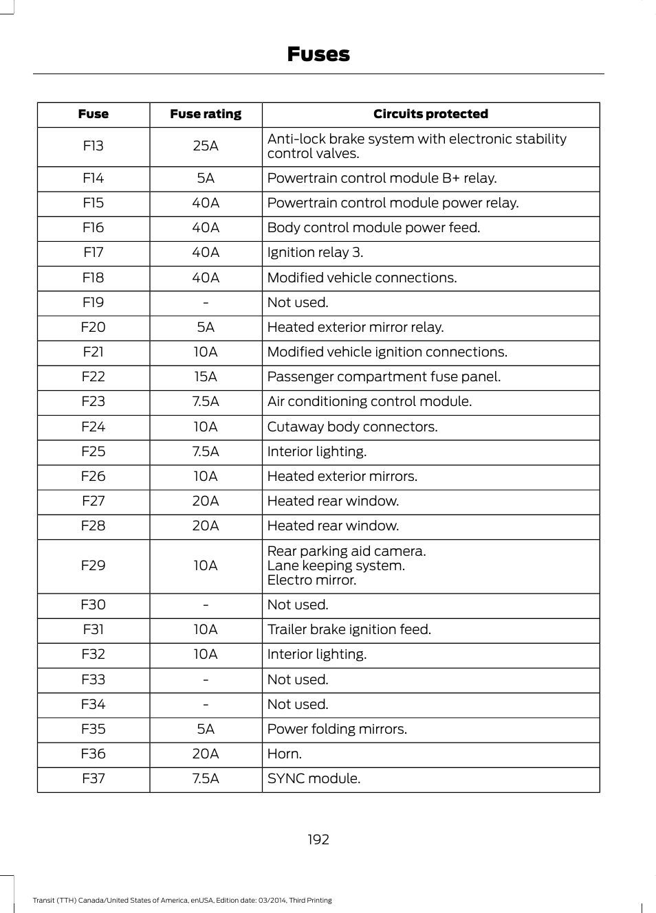 Fuses | FORD 2015 Transit v.2 User Manual | Page 195 / 467