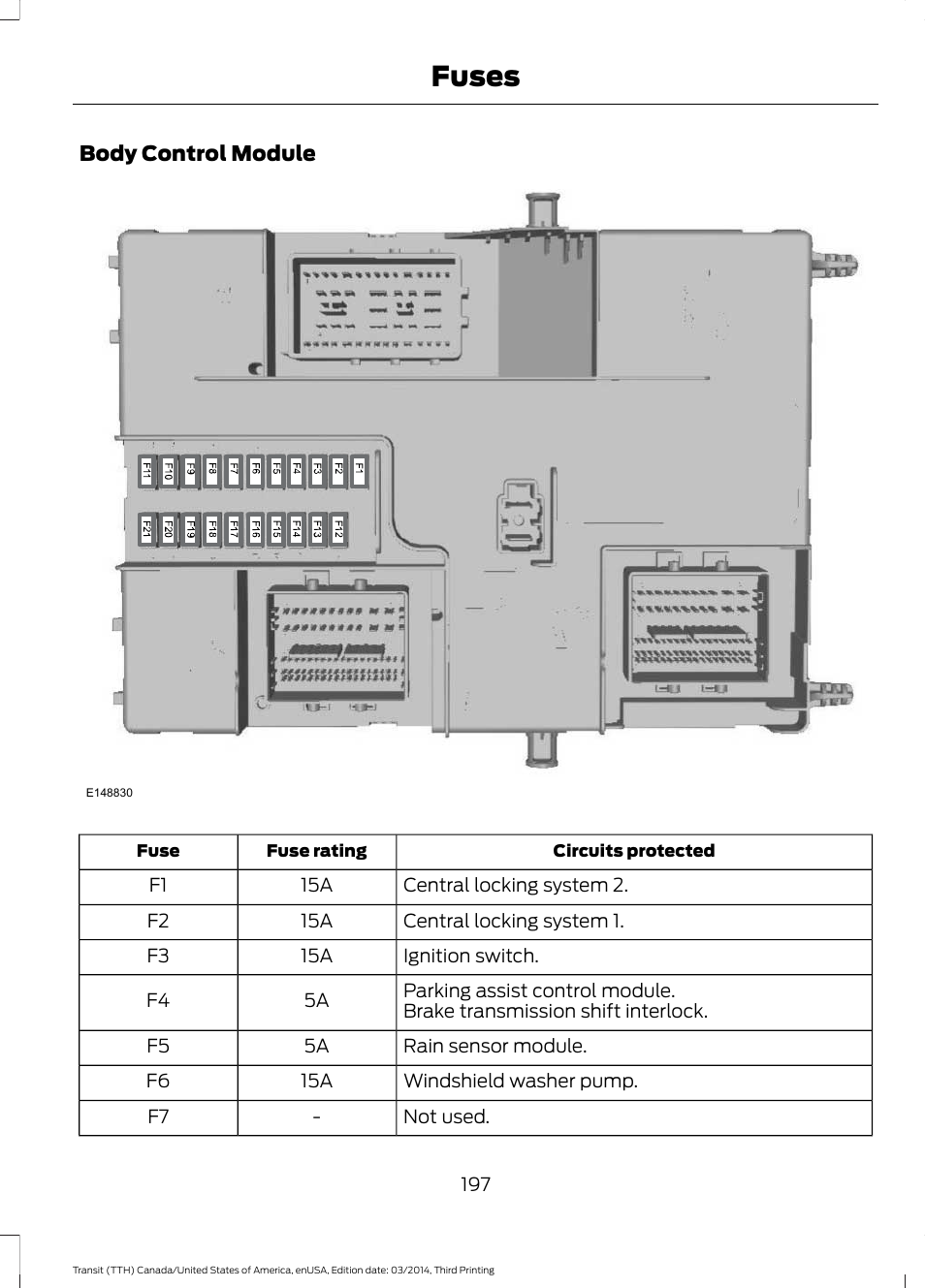Fuses | FORD 2015 Transit v.2 User Manual | Page 200 / 467