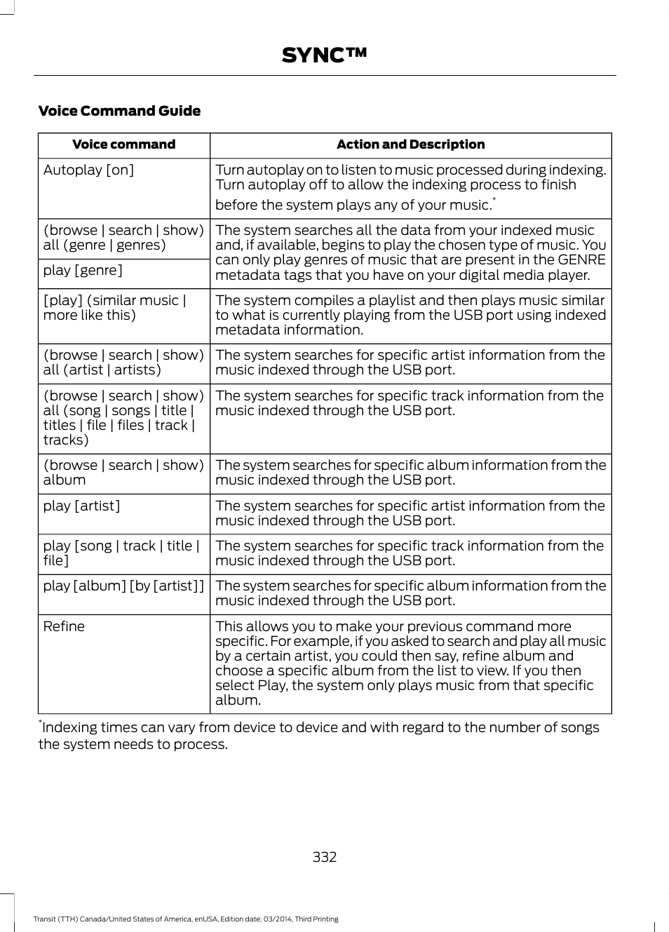 Sync | FORD 2015 Transit v.2 User Manual | Page 335 / 467