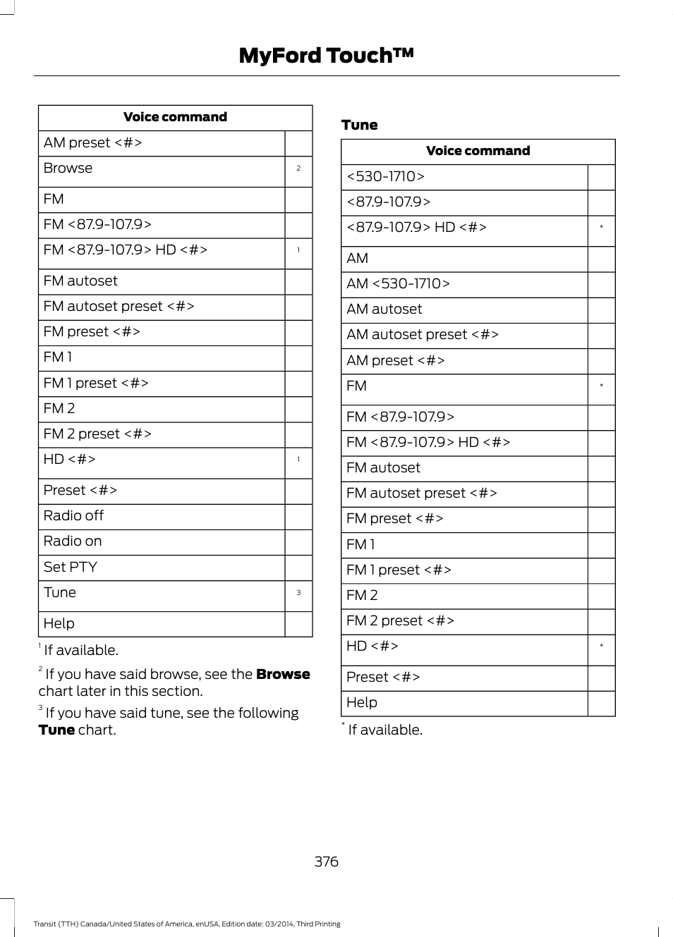 Myford touch | FORD 2015 Transit v.2 User Manual | Page 379 / 467