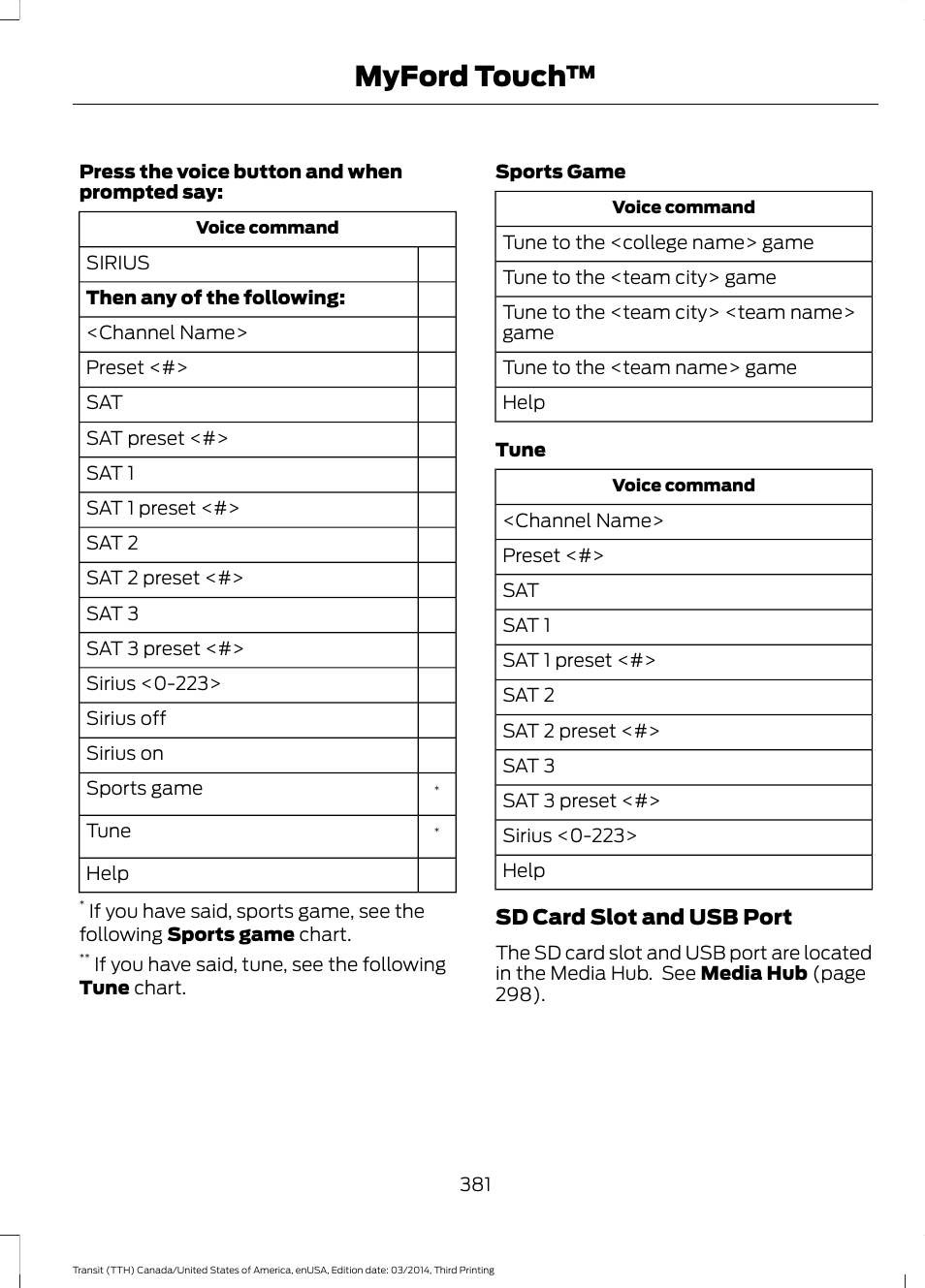 Myford touch | FORD 2015 Transit v.2 User Manual | Page 384 / 467