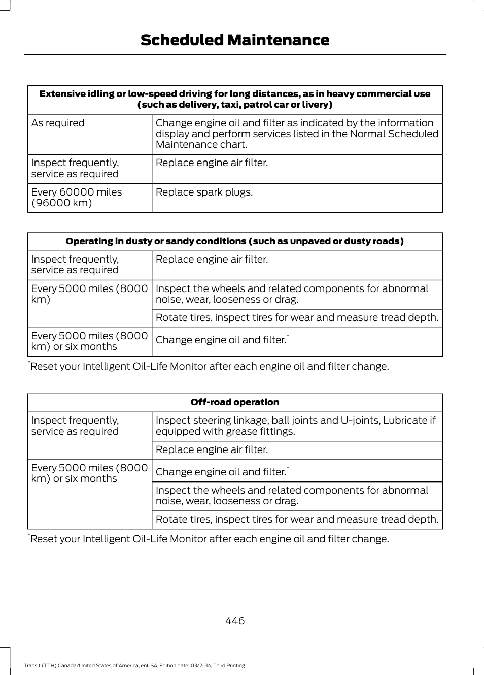 Scheduled maintenance | FORD 2015 Transit v.2 User Manual | Page 449 / 467