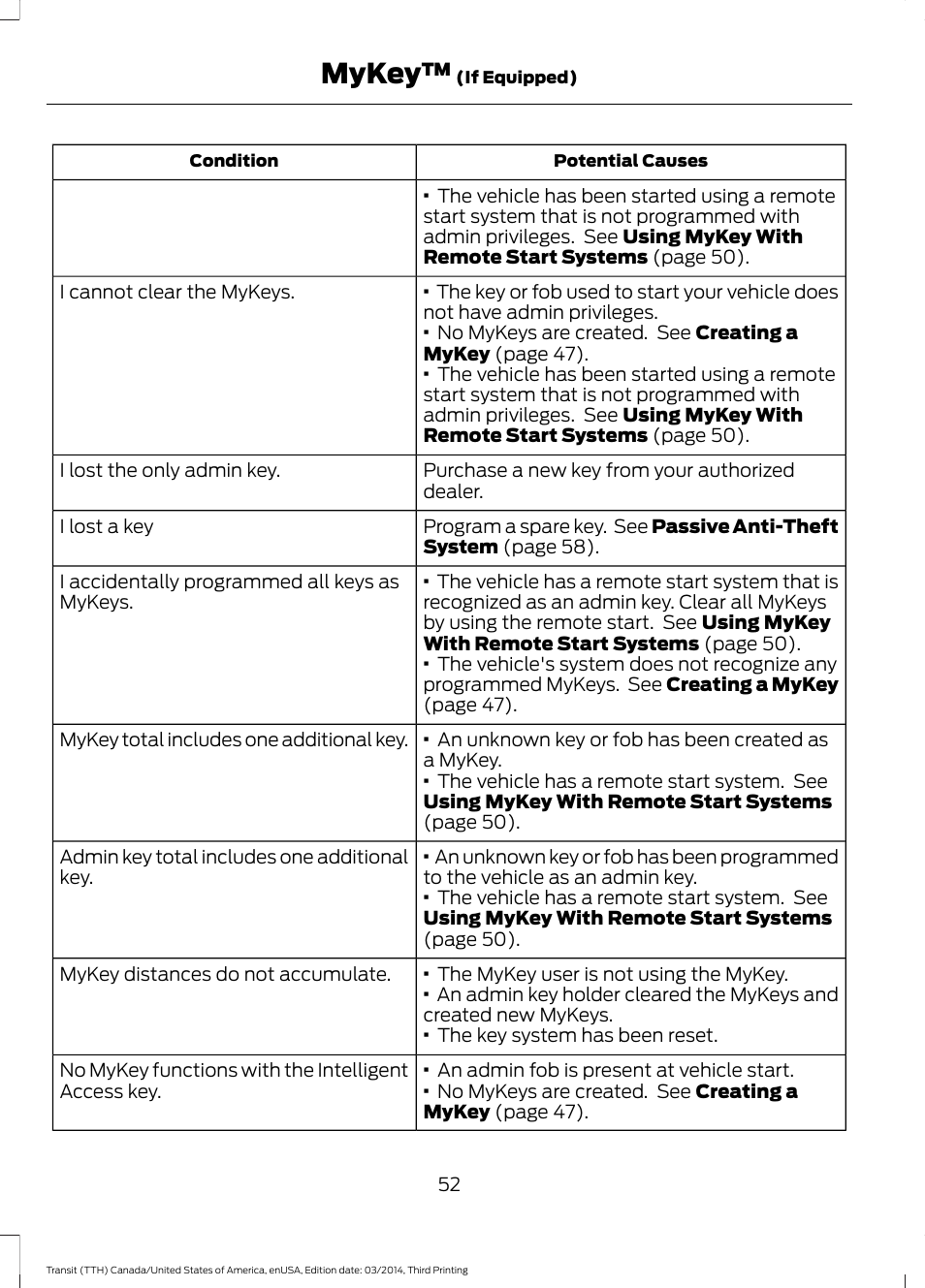 Mykey | FORD 2015 Transit v.2 User Manual | Page 55 / 467