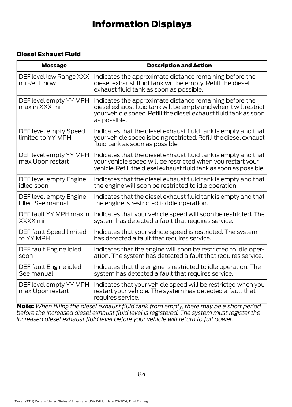 Information displays | FORD 2015 Transit v.2 User Manual | Page 87 / 467