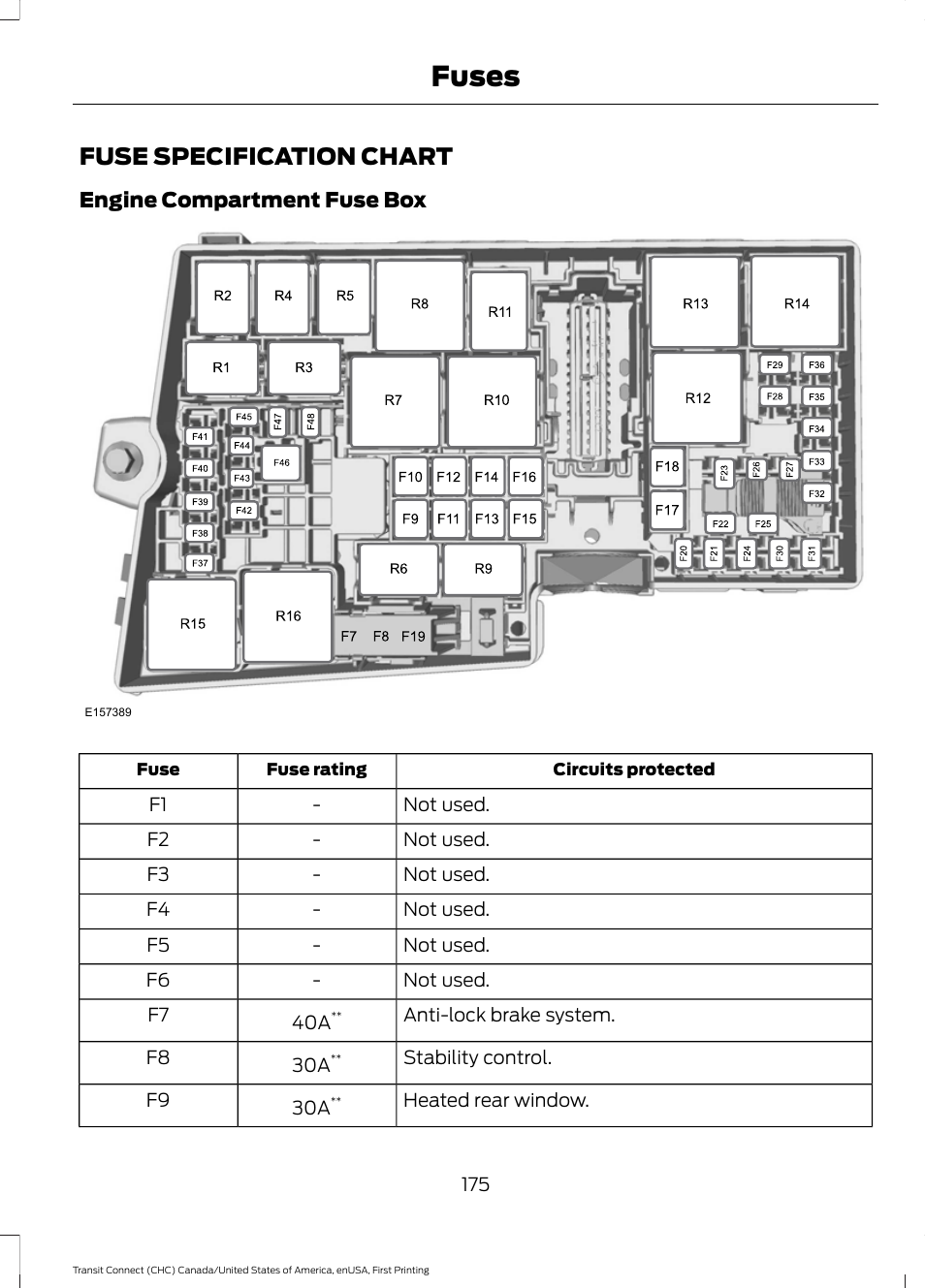 Fuse specification chart, Fuses | FORD 2015 Transit Connect User Manual | Page 178 / 428