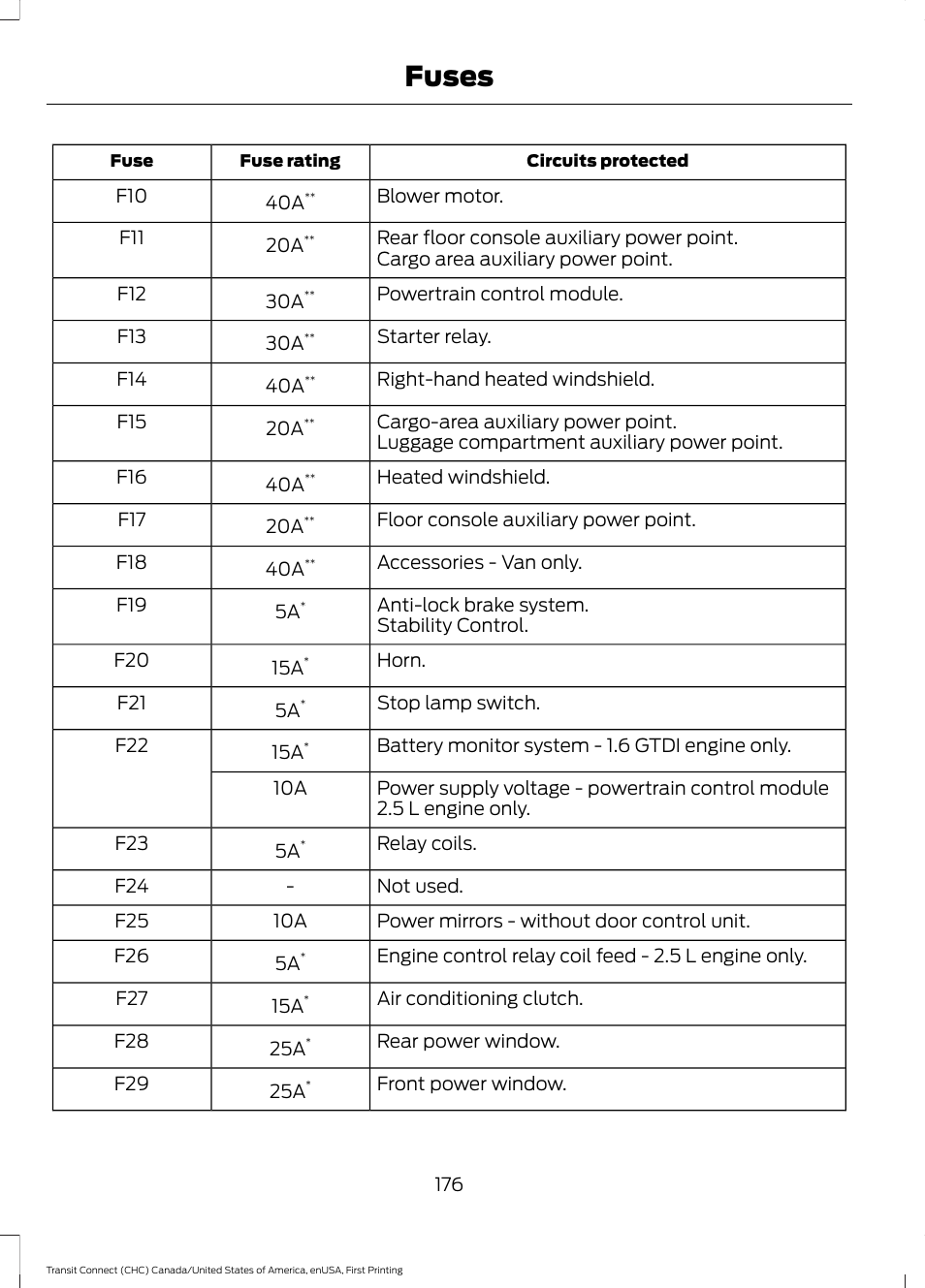 Fuses | FORD 2015 Transit Connect User Manual | Page 179 / 428