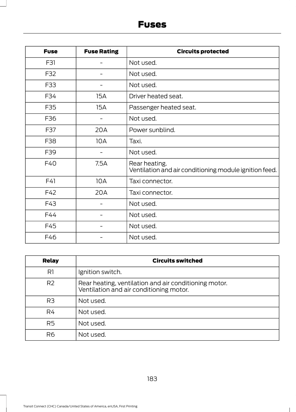 Fuses | FORD 2015 Transit Connect User Manual | Page 186 / 428