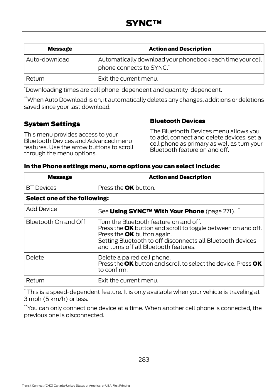 Sync, System settings | FORD 2015 Transit Connect User Manual | Page 286 / 428