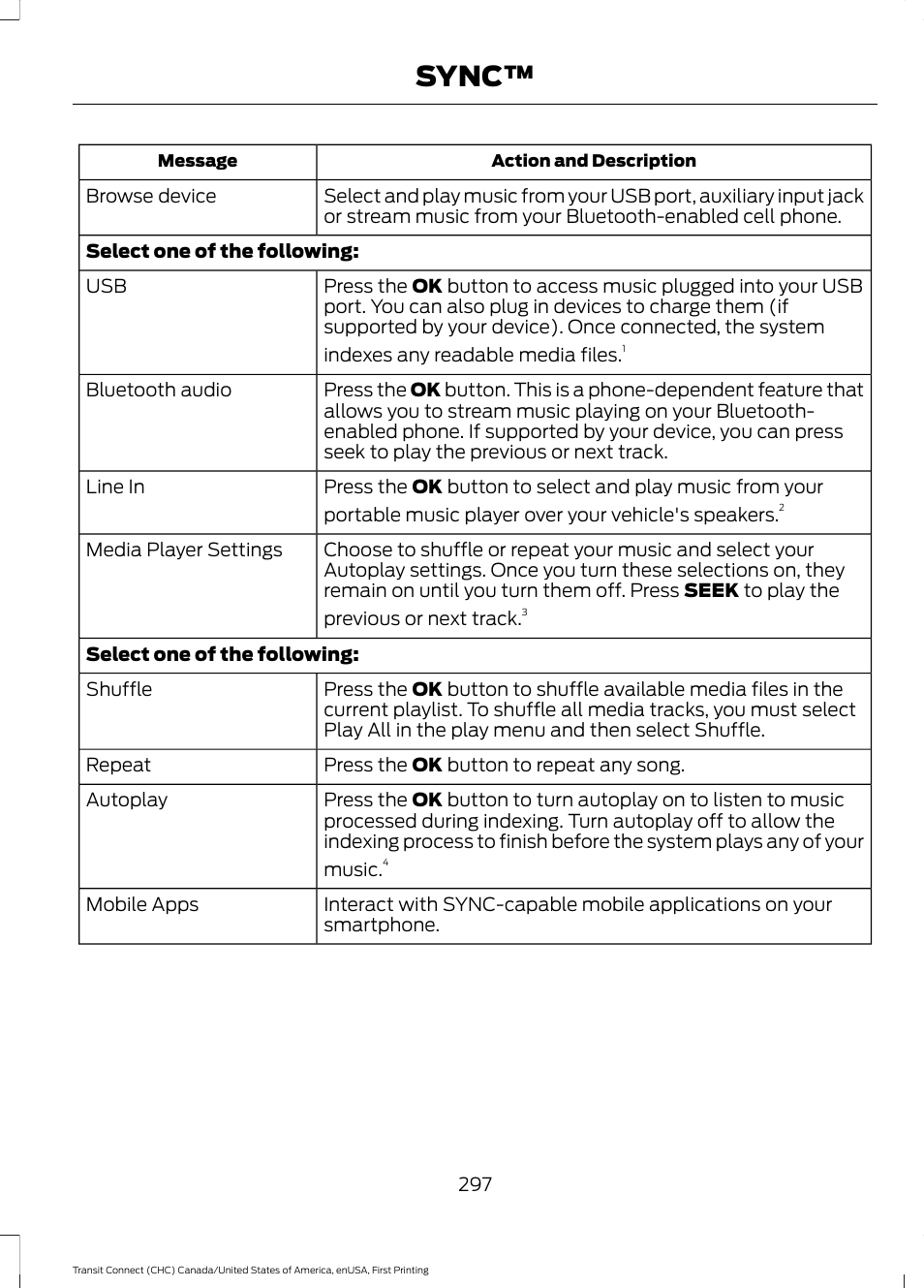 Sync | FORD 2015 Transit Connect User Manual | Page 300 / 428