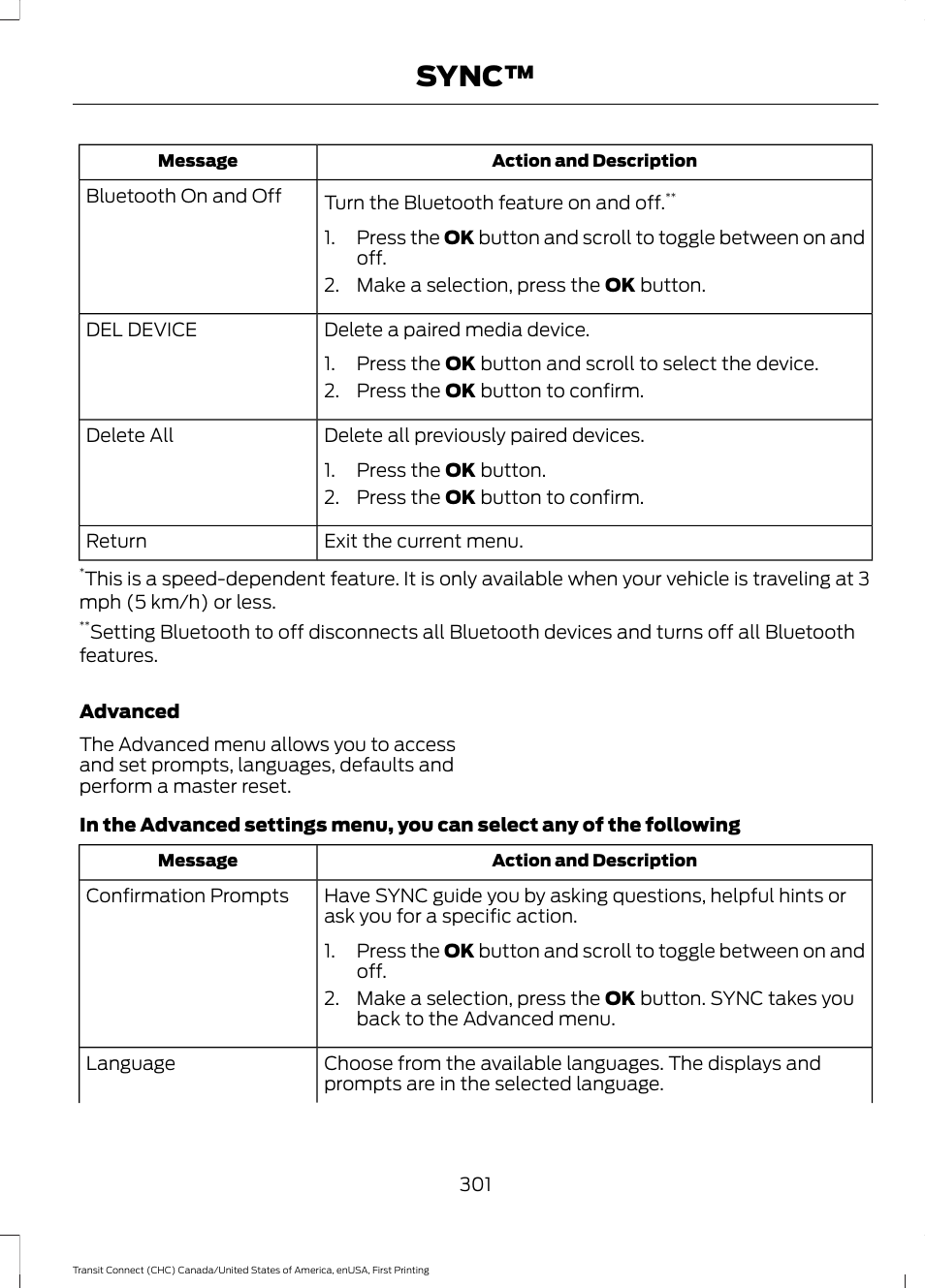 Sync | FORD 2015 Transit Connect User Manual | Page 304 / 428