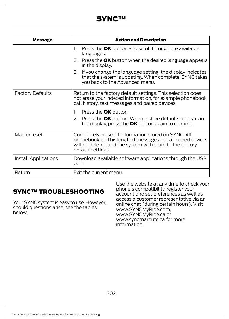 Sync™ troubleshooting, Sync | FORD 2015 Transit Connect User Manual | Page 305 / 428
