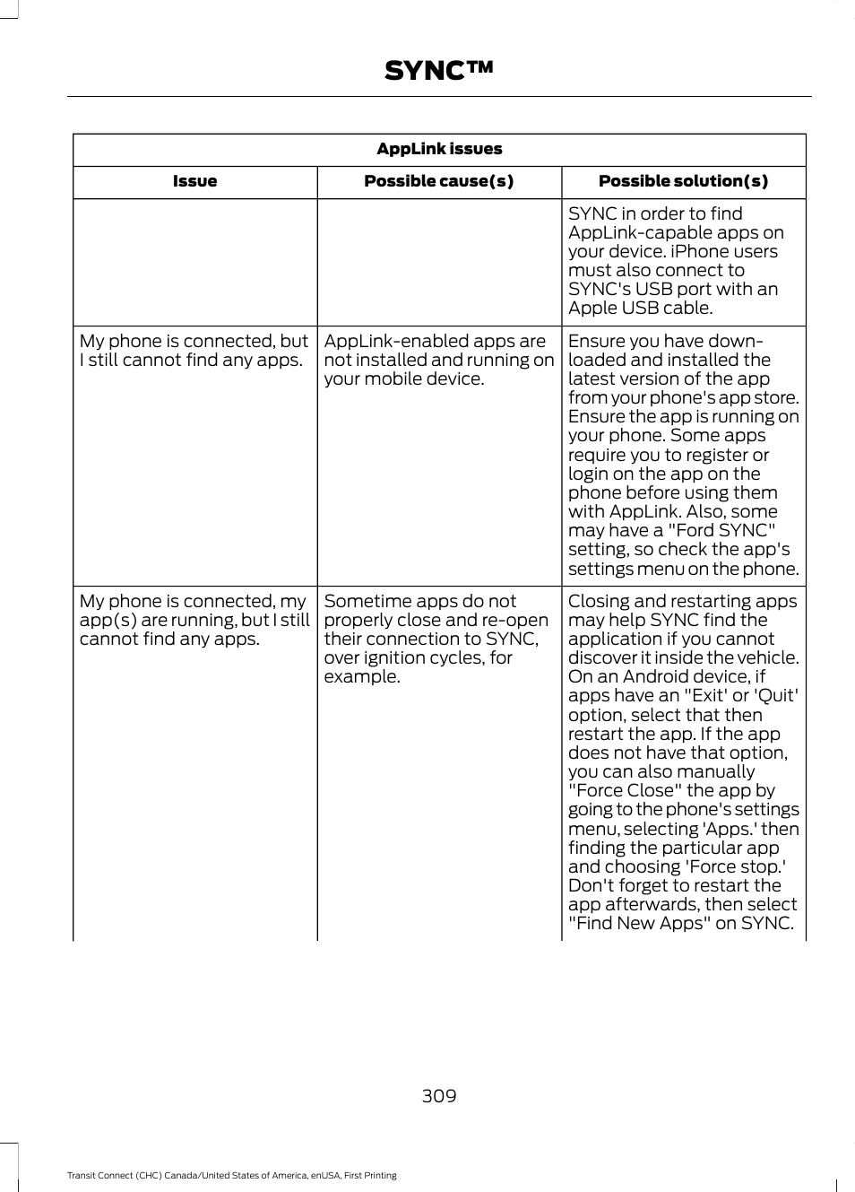 Sync | FORD 2015 Transit Connect User Manual | Page 312 / 428