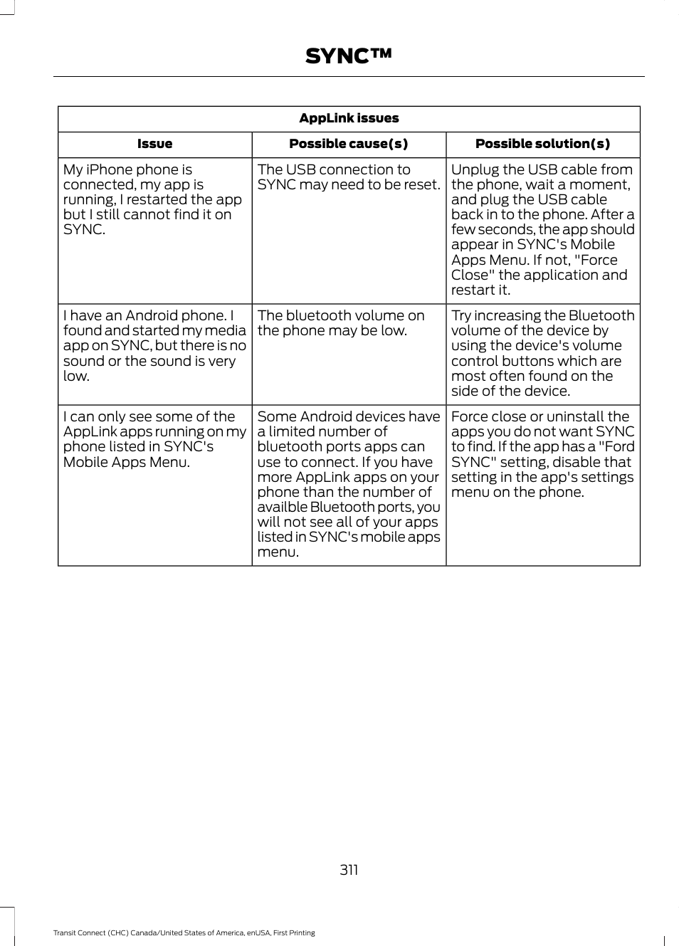Sync | FORD 2015 Transit Connect User Manual | Page 314 / 428