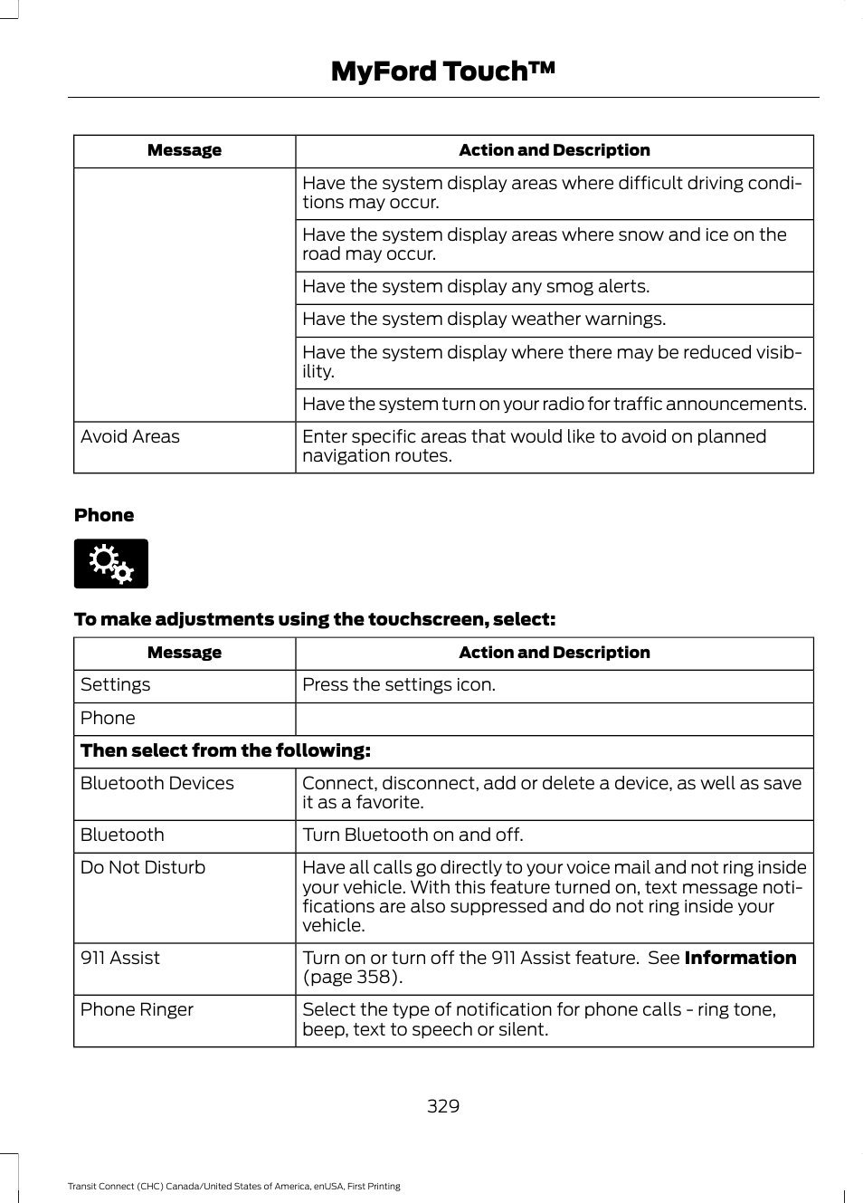 Myford touch | FORD 2015 Transit Connect User Manual | Page 332 / 428