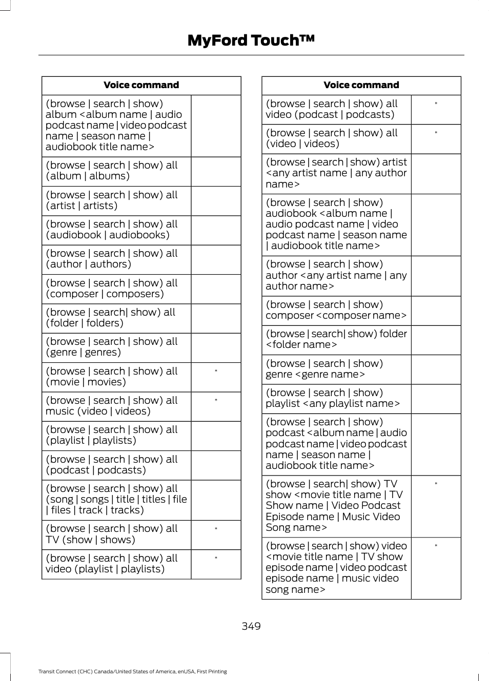 Myford touch | FORD 2015 Transit Connect User Manual | Page 352 / 428