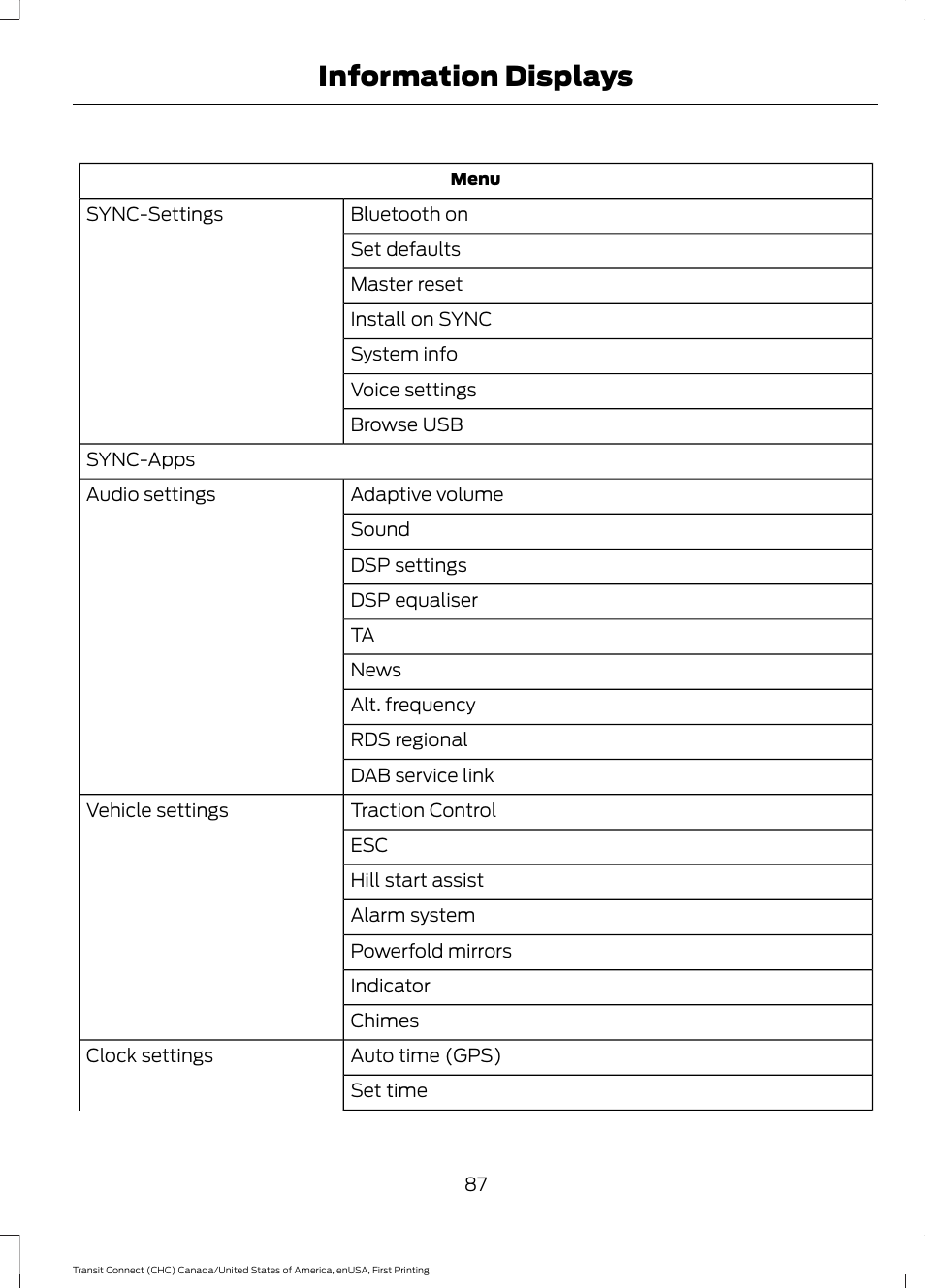 Information displays | FORD 2015 Transit Connect User Manual | Page 90 / 428
