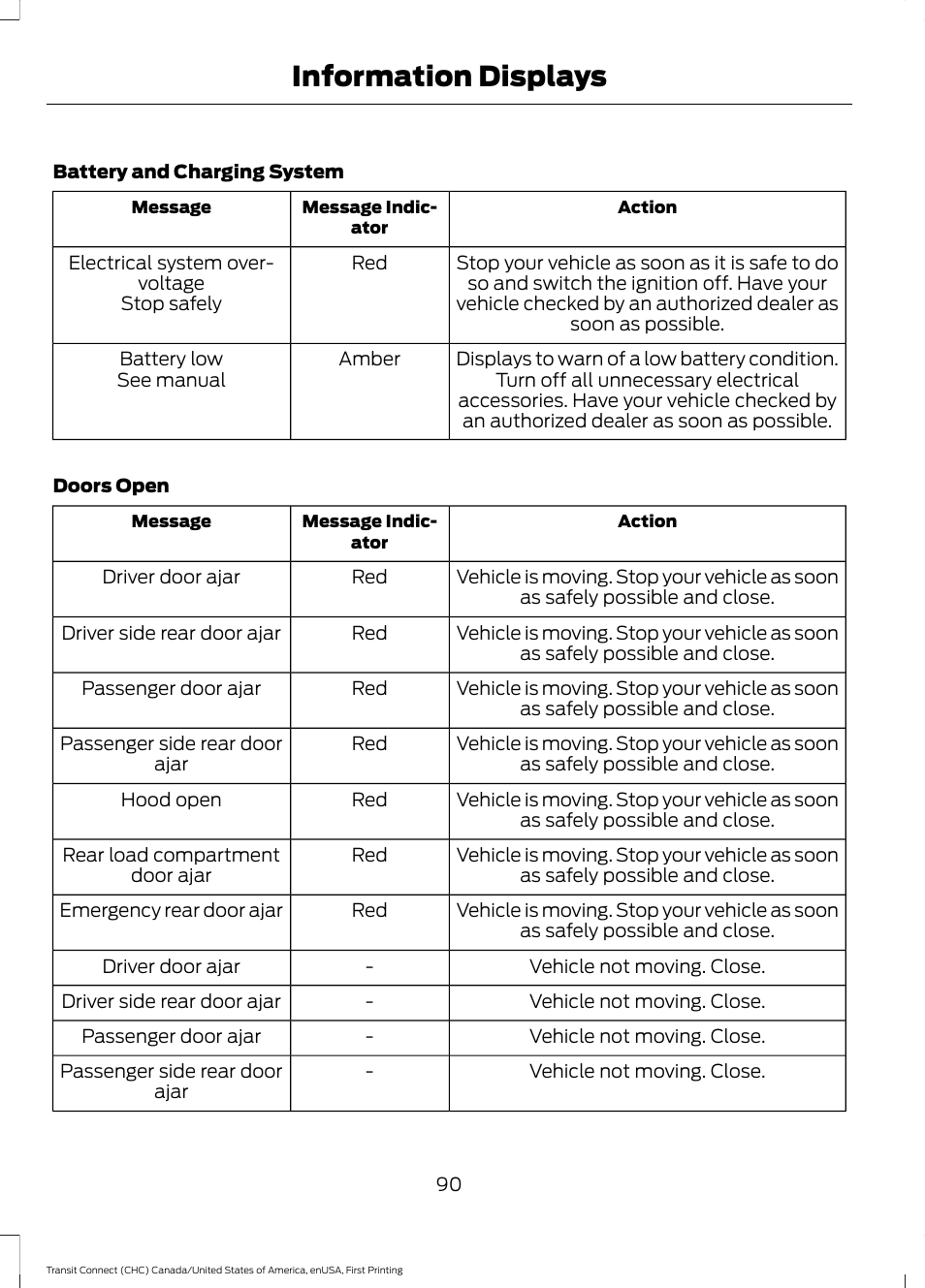 Information displays | FORD 2015 Transit Connect User Manual | Page 93 / 428