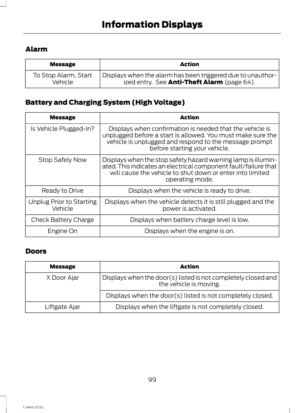 Information displays | FORD 2014 C-MAX Hybrid User Manual | Page 101 / 447