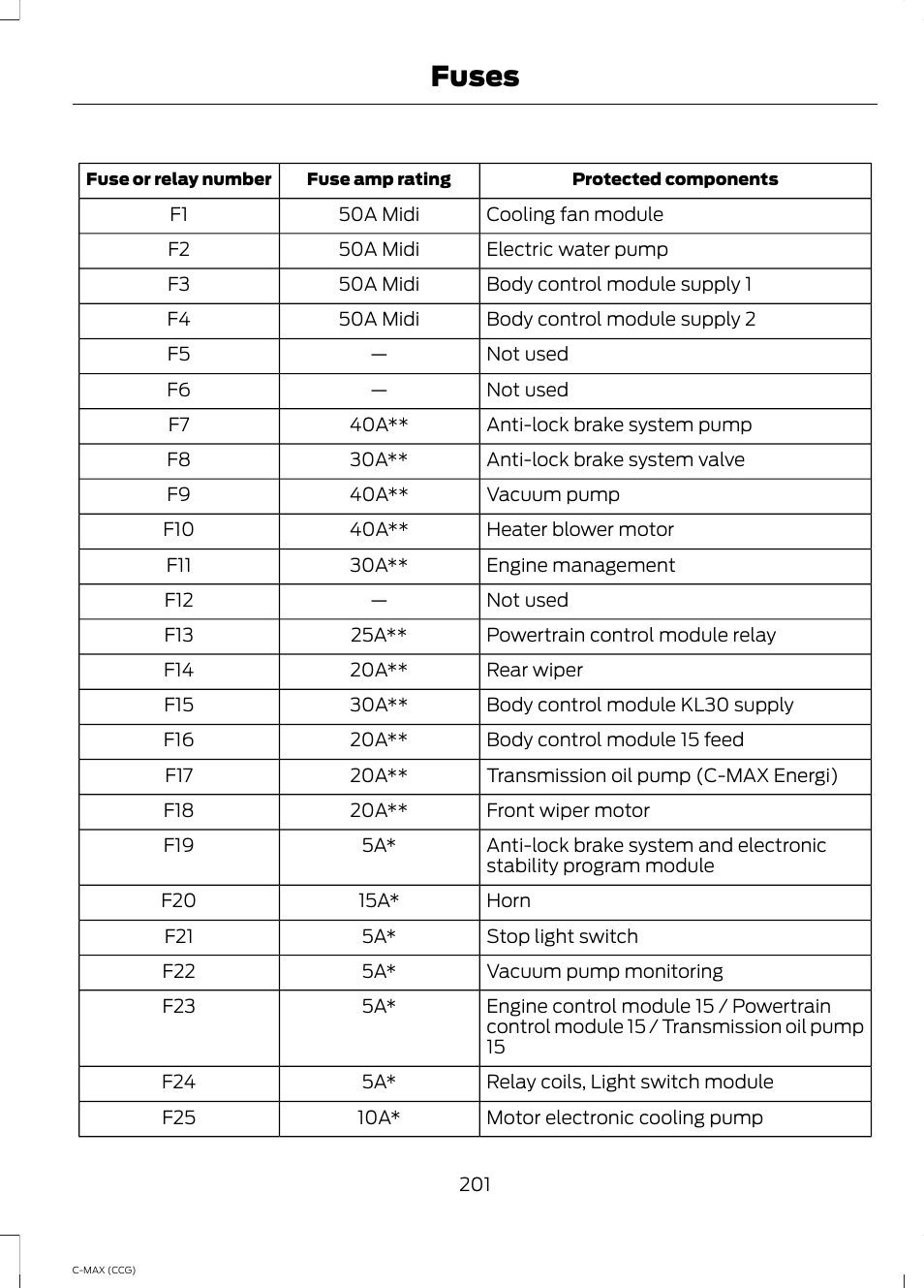 Fuses | FORD 2014 C-MAX Hybrid User Manual | Page 203 / 447