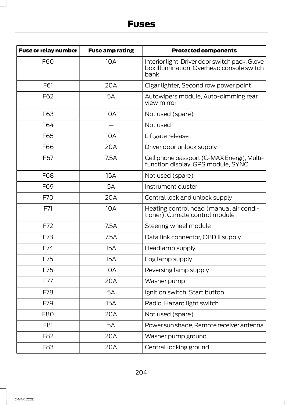 Fuses | FORD 2014 C-MAX Hybrid User Manual | Page 206 / 447