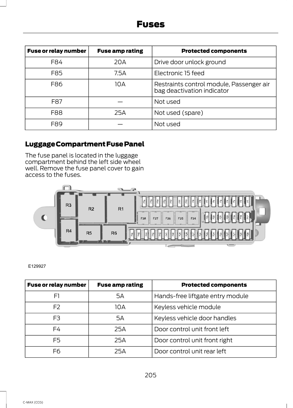 Fuses | FORD 2014 C-MAX Hybrid User Manual | Page 207 / 447