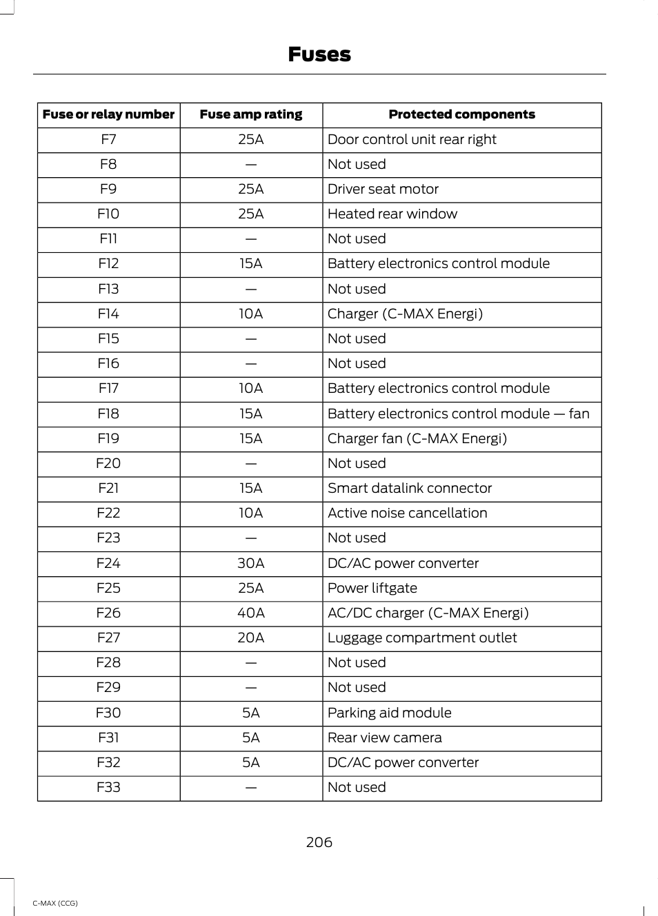 Fuses | FORD 2014 C-MAX Hybrid User Manual | Page 208 / 447