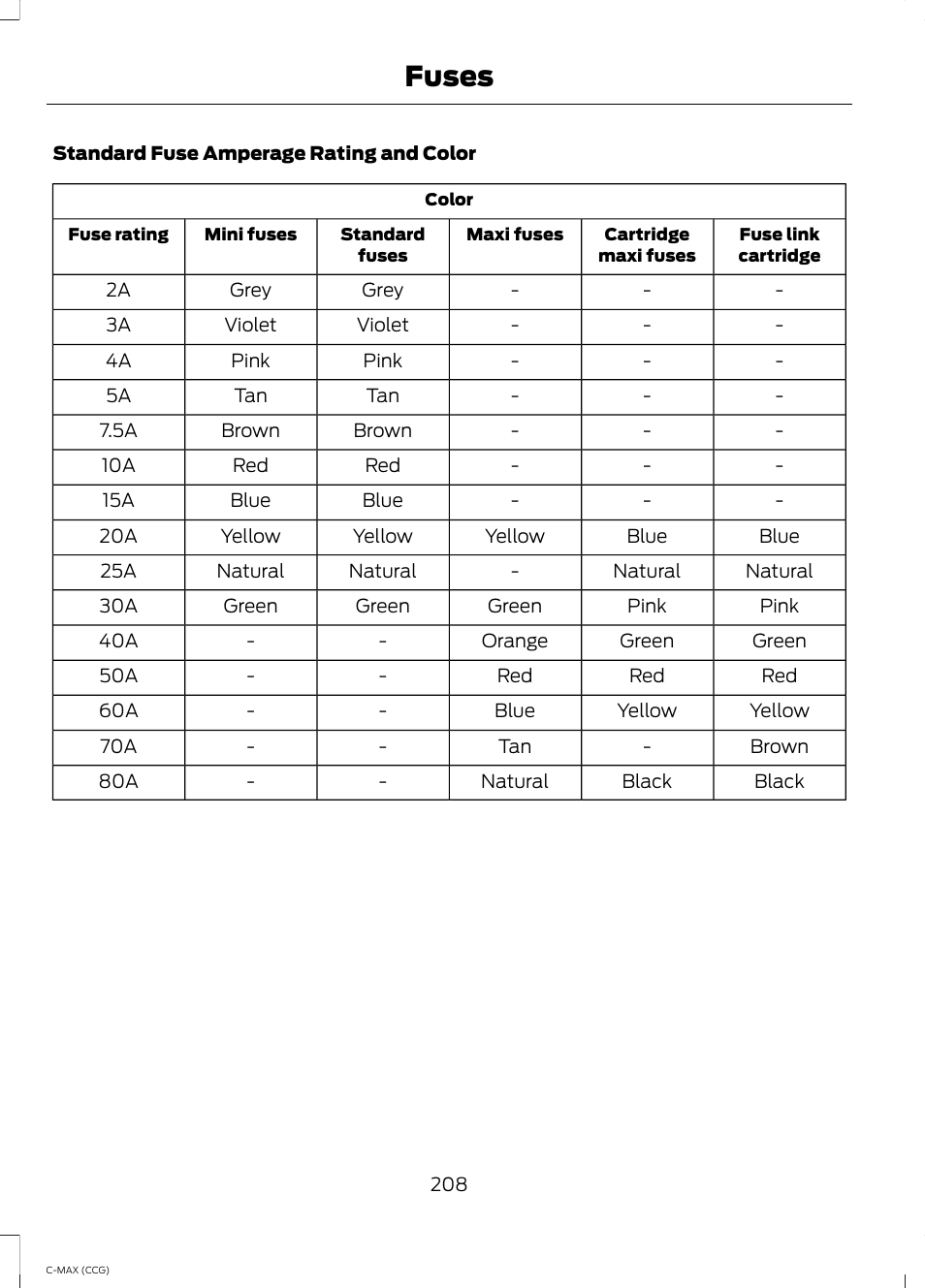 Fuses | FORD 2014 C-MAX Hybrid User Manual | Page 210 / 447