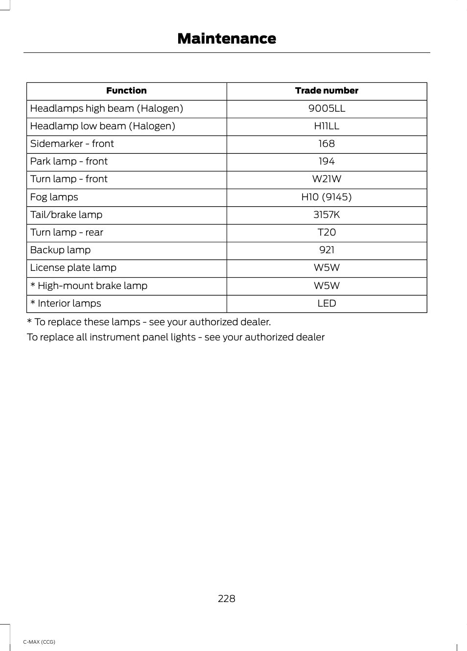 Maintenance | FORD 2014 C-MAX Hybrid User Manual | Page 230 / 447