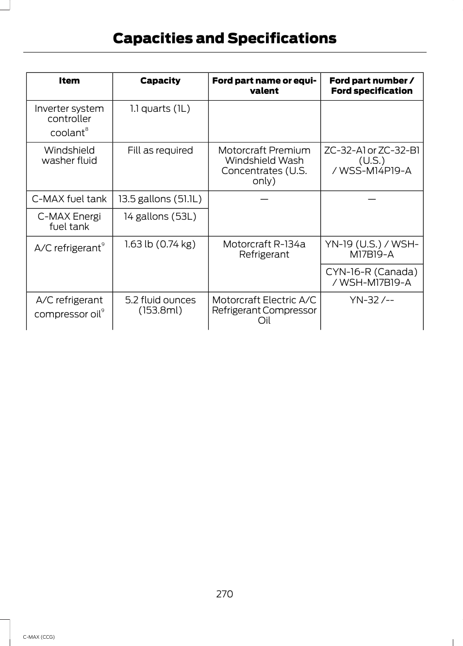 Capacities and specifications | FORD 2014 C-MAX Hybrid User Manual | Page 272 / 447