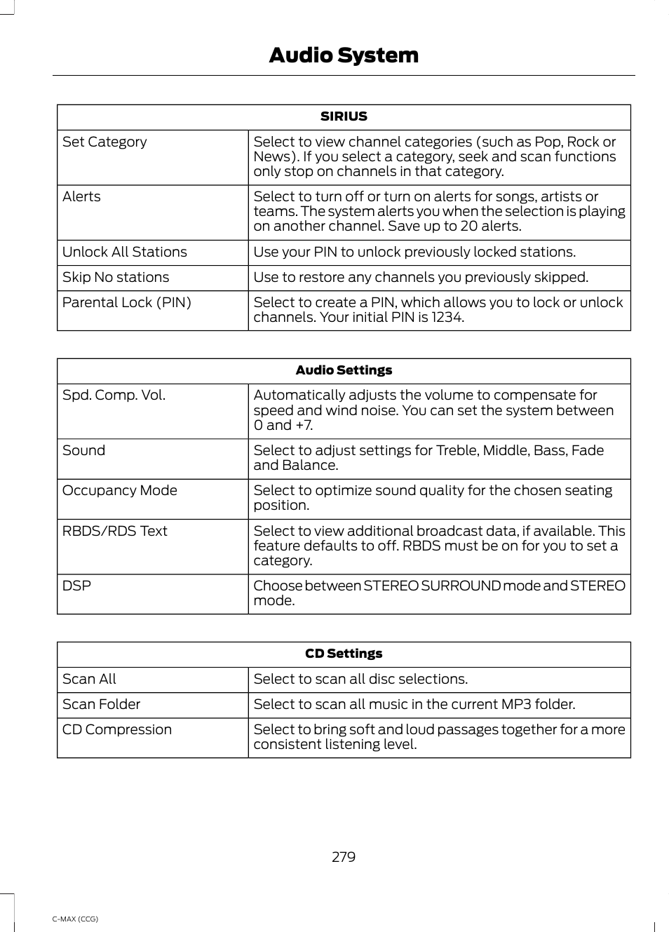 Audio system | FORD 2014 C-MAX Hybrid User Manual | Page 281 / 447
