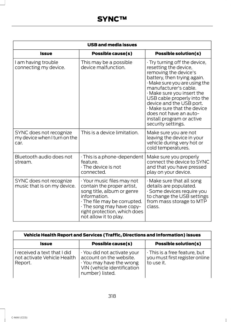Sync | FORD 2014 C-MAX Hybrid User Manual | Page 320 / 447