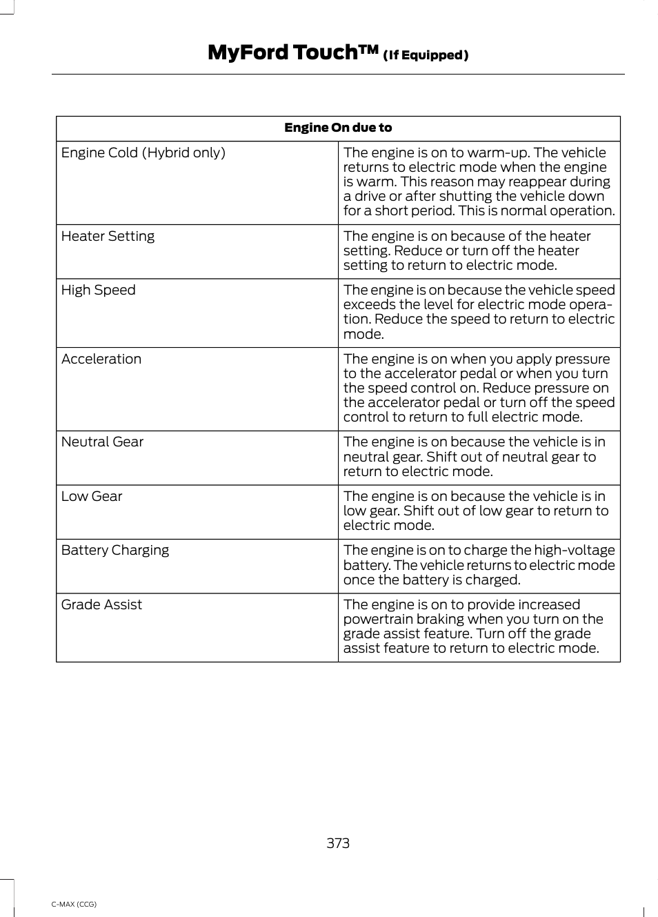 Myford touch | FORD 2014 C-MAX Hybrid User Manual | Page 375 / 447