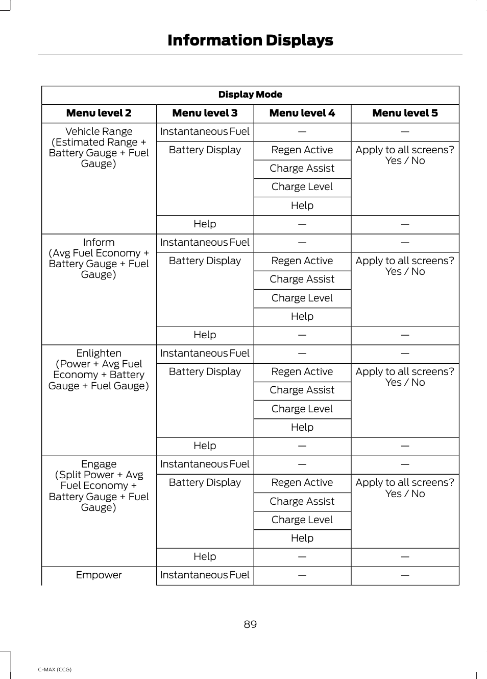 Information displays | FORD 2014 C-MAX Hybrid User Manual | Page 91 / 447