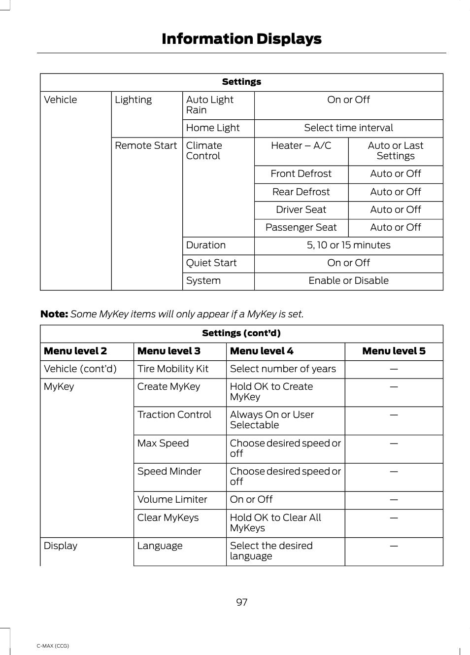 Information displays | FORD 2014 C-MAX Hybrid User Manual | Page 99 / 447